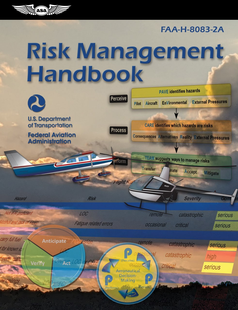 This FAA handbook provides tools to help pilots recognize and manage risk and presents definitive practical guidance on how to implement and conduct the “identify, assess, and mitigate” tasks identified in the Airman Certification Standards (ACS). Pilots who practice effective risk management have predetermined personal standards and have formed habit patterns and checklists to incorporate them. This handbook presents methods that pilots of all types of aircraft can use to manage the workloads associated with each phase of flight, resulting in a safer, more enjoyable, and less stressful experience for both themselves and their passengers. In the last 20 years, approximately 85 percent of aviation accidents have been caused by “pilot error,” which can result from focusing primarily on the physical aspects of flying the aircraft. The certificated flight instructor (CFI) who integrates risk management into flight training teaches aspiring pilots how to be more aware of the potential risks in flying, clearly identify those risks, and manage them successfully—building a solid understanding of how to avoid the most common pilot errors and supporting a safety culture in aviation. An important component to airman certification, risk management is applied by identifying, monitoring, and managing potential components that affect risk, thereby allowing the pilot to be better prepared to mitigate risk. This full-color manual covers subjects such as an introduction to risk management, personal minimums, identifying hazards and associated risks, assessing risk, mitigating risk, threat and error management, automation and flight path management, and aeronautical decision-making in flight. Appendices contain additional risk management training and tools, accident case studies, and risk management exercises applicable to small general aviation training aircraft, helicopters, and large turbine-powered aircraft. Helpful tools include chapter-end summaries, glossary, index, and internet resources throughout for additional resources and information.